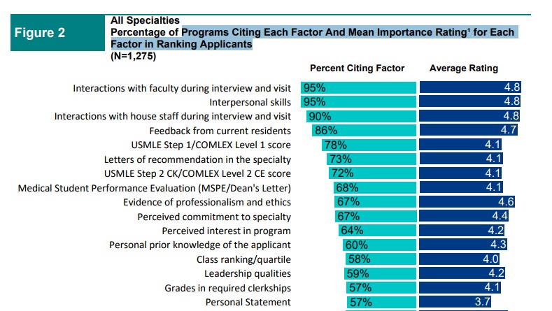 Why to use Residency Interview Coaching services