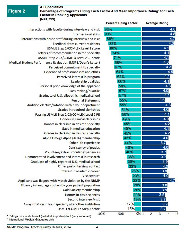 Interview Preparation IMGPrep