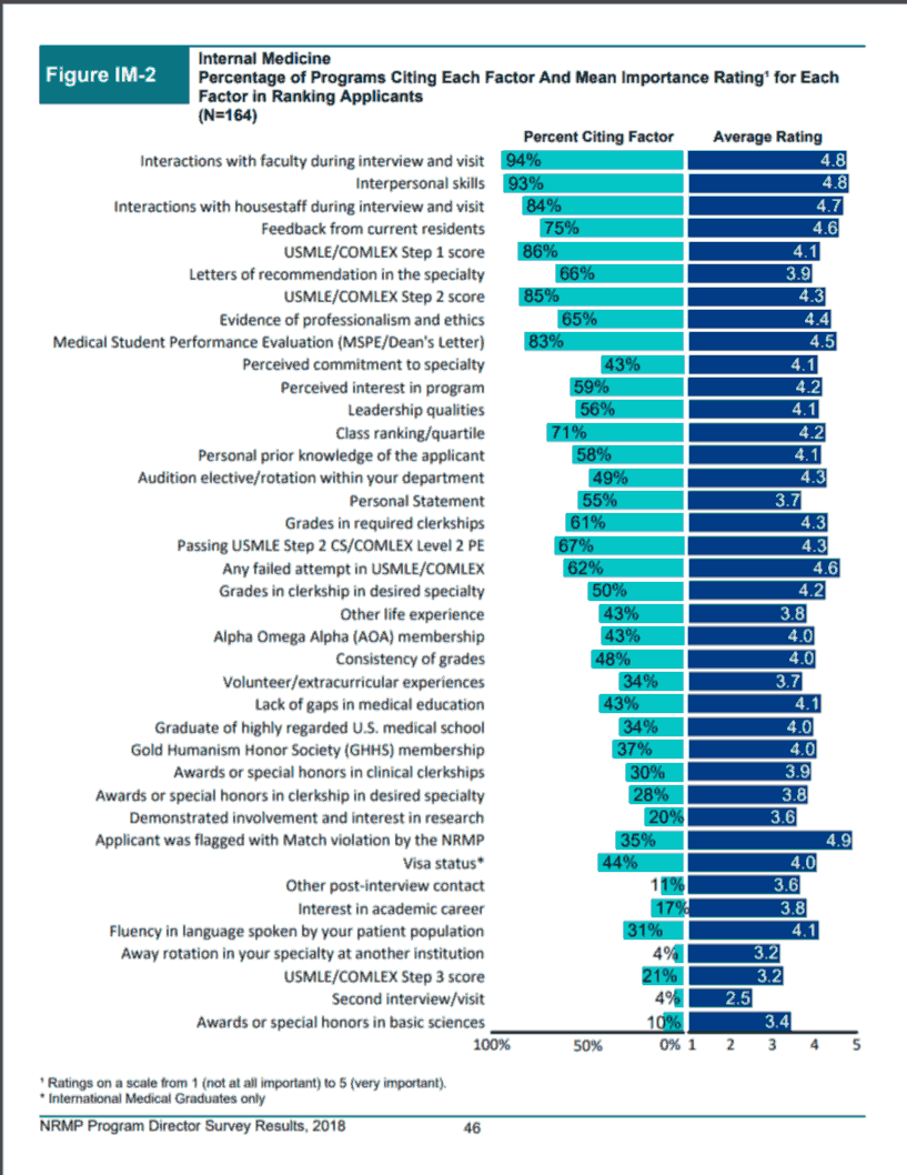 Maximizing The Impact Of Your Application From Interview Selection To ...