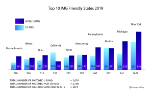 IMG Friendly States