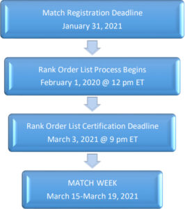 Match 2021 SOAP Dates