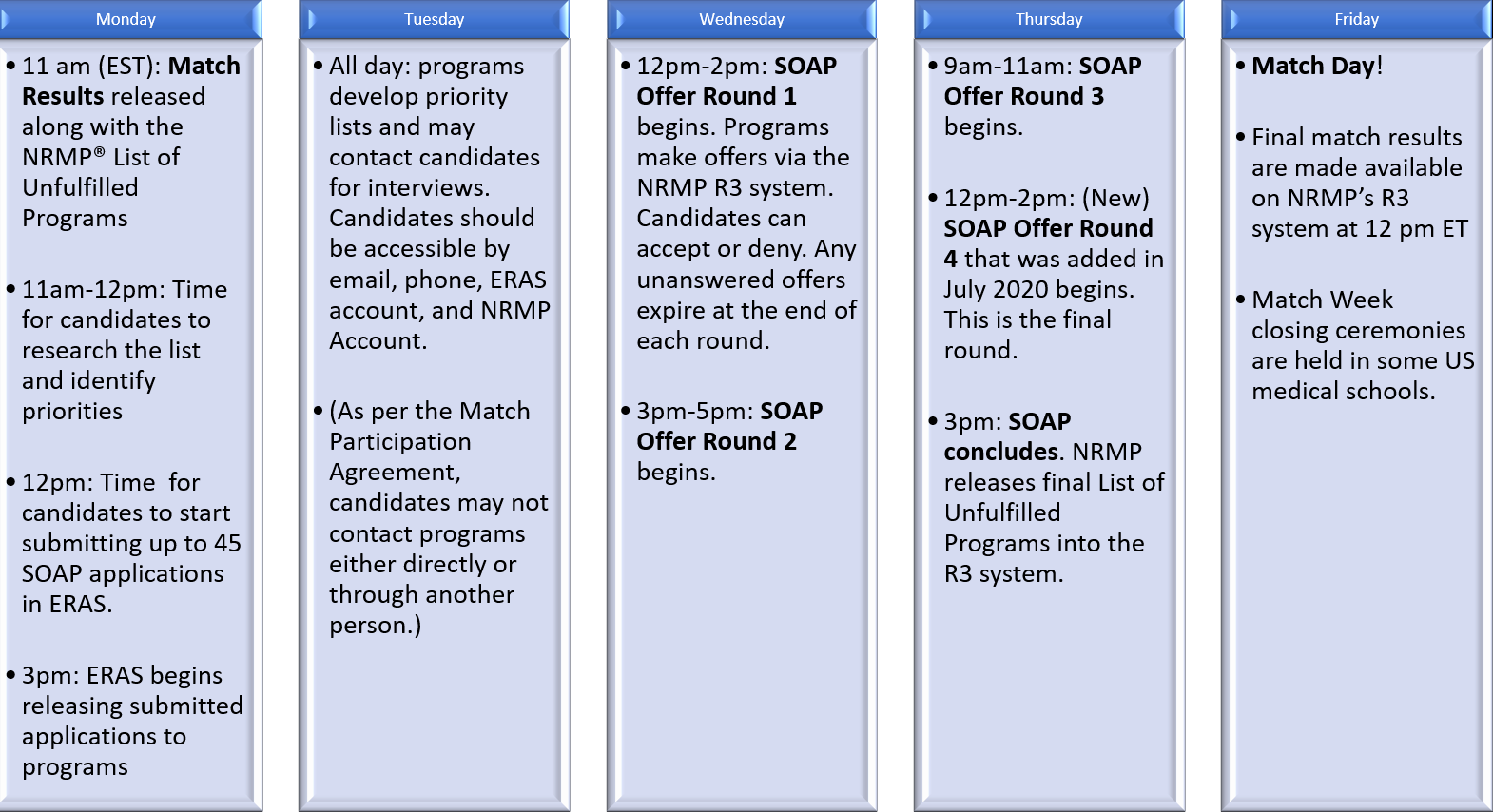 SOAP WEEK 2021