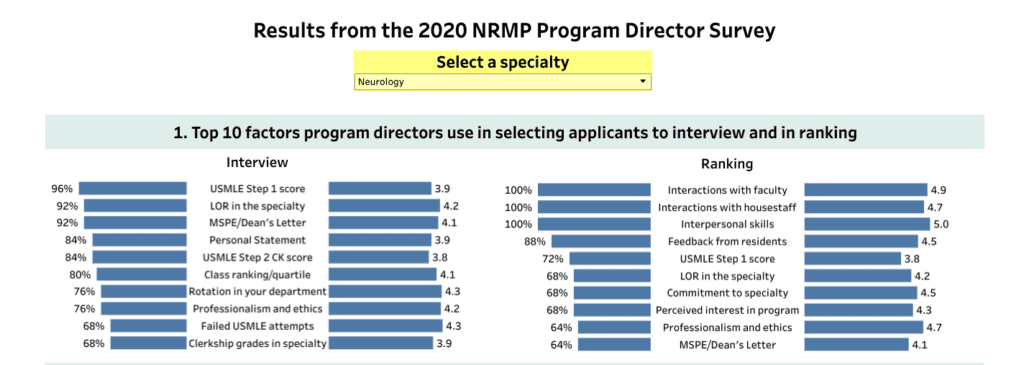 National Resident Matching Program® (NRMP®) Neurology Residency for IMGs