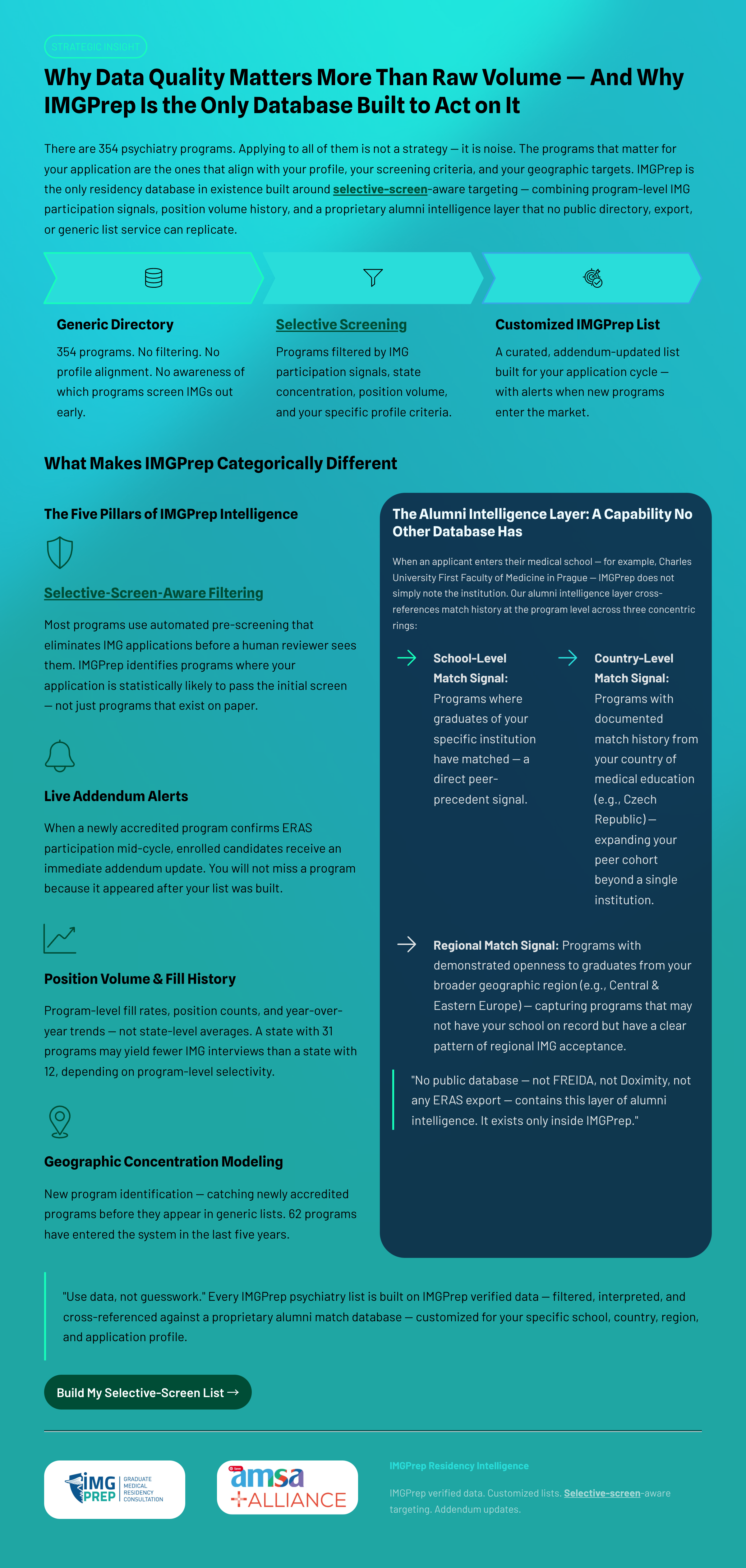 IMG Psychiatry Data Quality Strategy