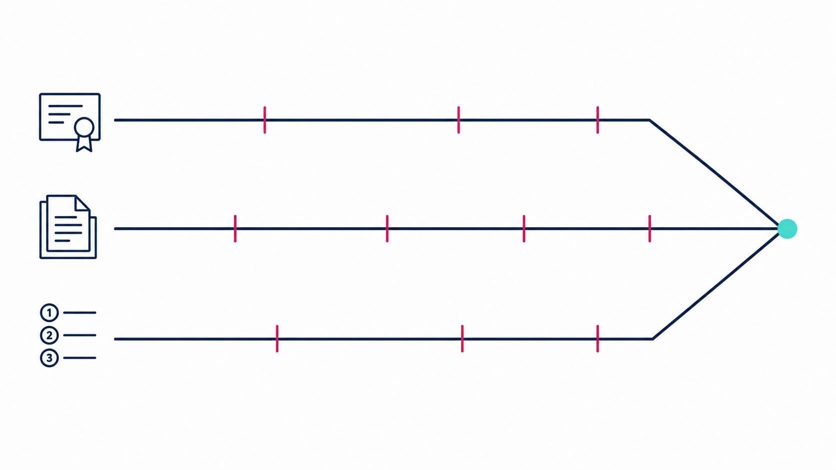 ECFMG Pathway 1 and ERAS token timeline for the 2027 residency Match